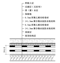 聚乙烯丙纶防水卷材用于 种植屋面工程的特性